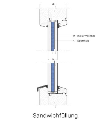 UD-Line Sandwichfüllung Schnittzeichnung