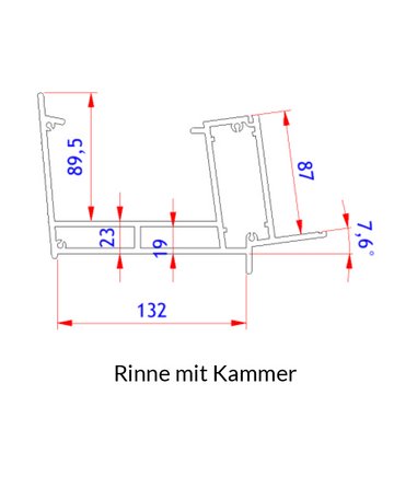 TERRA Pergola GLER - Schnittzeichnung Rinne mit Kammer