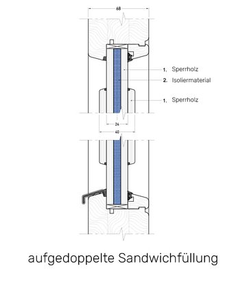 UD-Line aufgedoppelte Sandwichfüllung Schnittzeichnung
