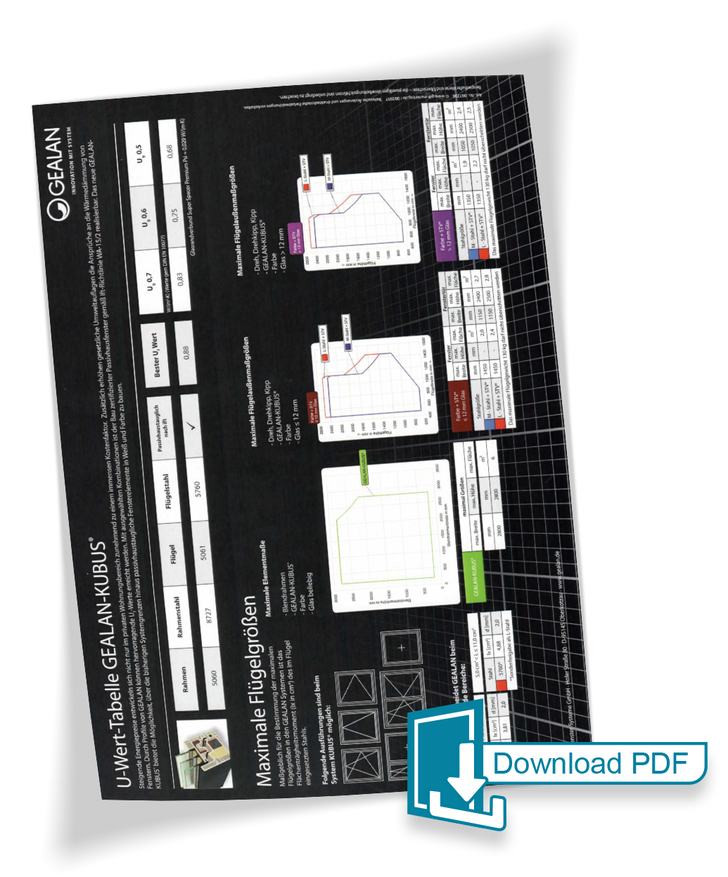 GEALAN-KUBUS® – Wärmedämmwert-Tabelle (Uw-Wert)