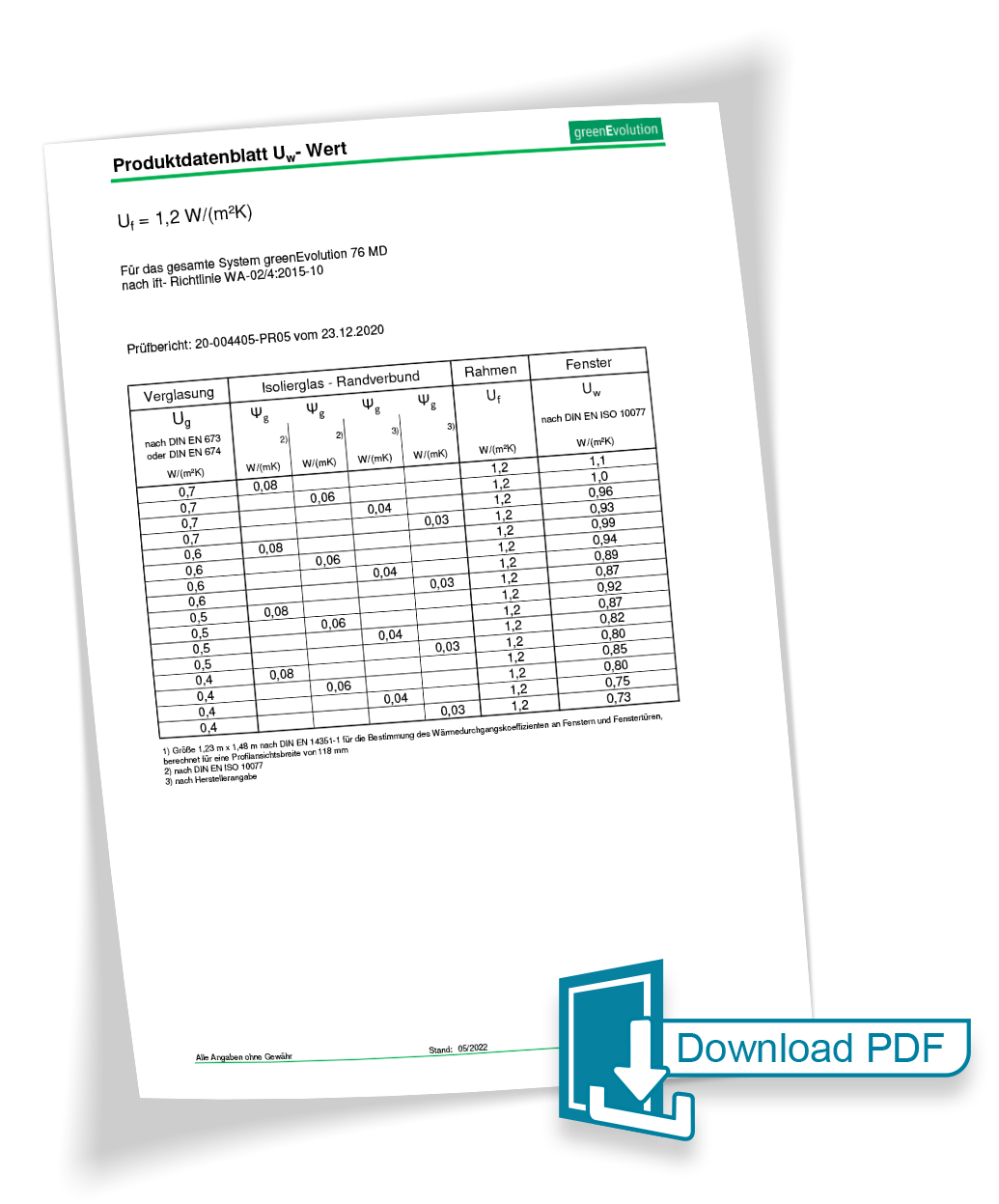 SALAMANDER greenEvolution 76MD – Wärmedämmwert-Tabelle (Uw-Wert)