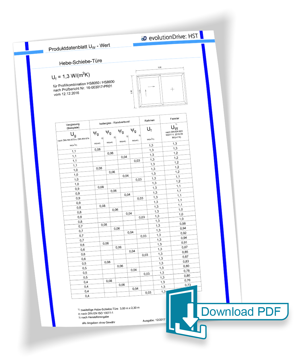 SALAMANDER EvolutionDrive 3000 x 2300 mm – Wärmedämmwert-Tabelle (Uw-Wert)