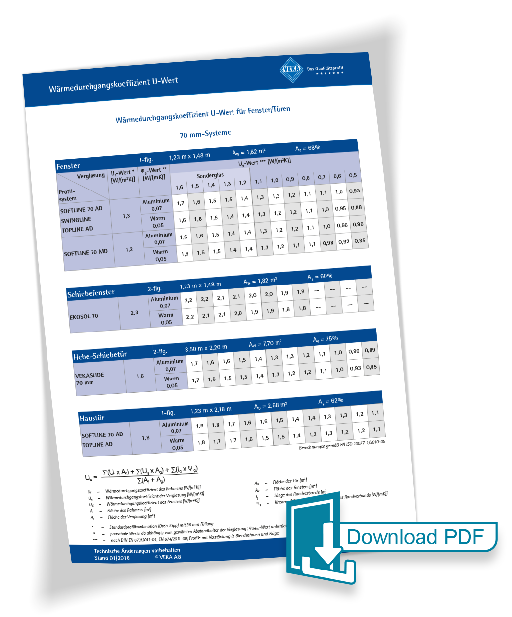 VEKA Softline 70 – Wärmedämmwert-Tabelle (Uw-Wert)