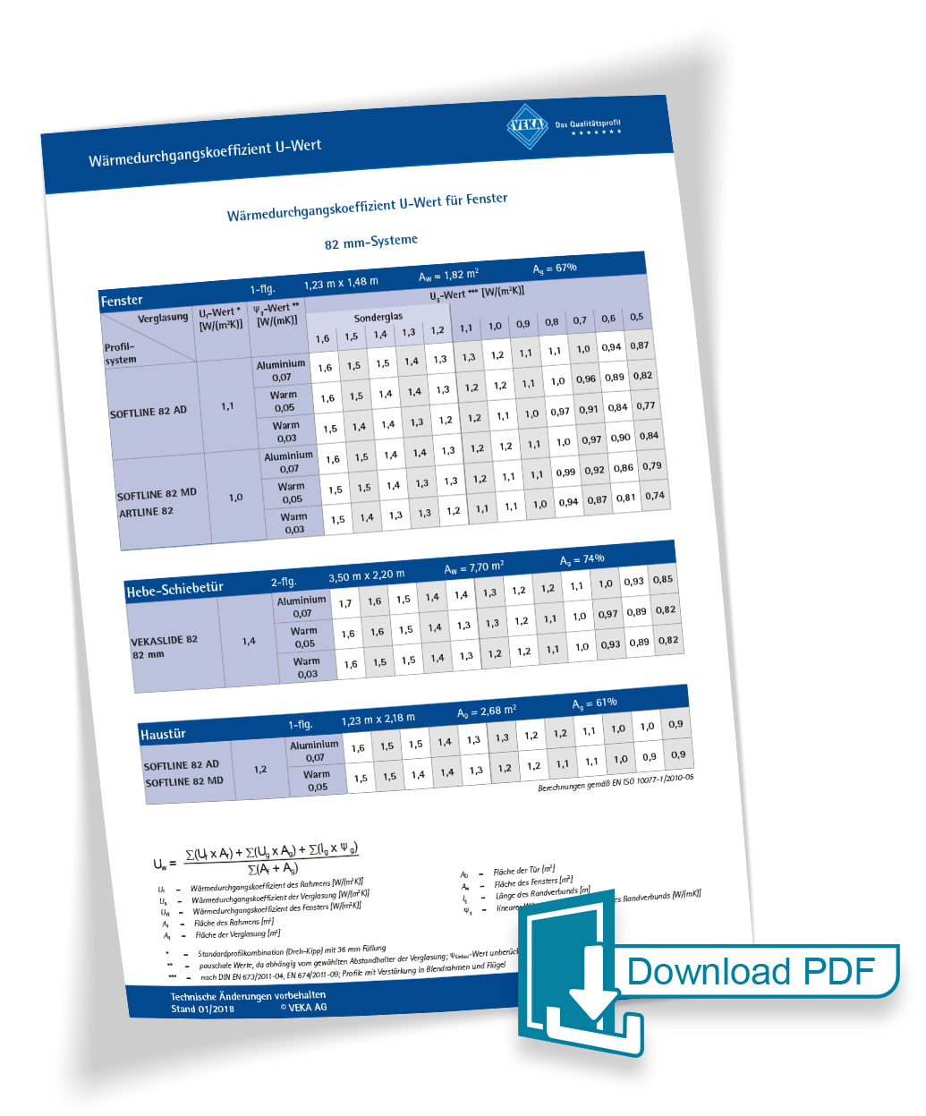 VEKA Softline 82 – Wärmedämmwert-Tabelle (Uw-Wert)